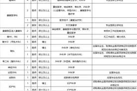 正在报名！襄阳一医院招58人！图片