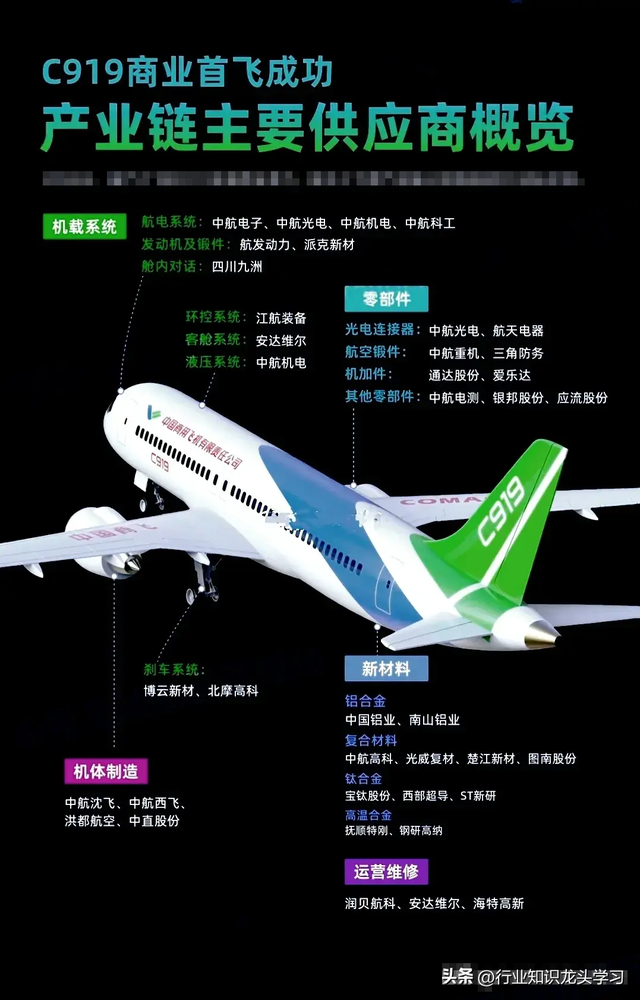 大科技：航天+绿电+算力+大飞机+光伏+半导体+卫星互联网+充电桩