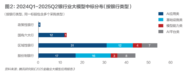 AI银行来袭，银行科技人才需求上升