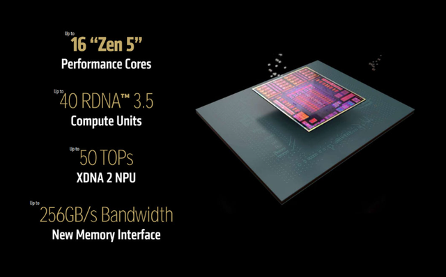 AMD凭什么，锐龙AI Max+395迷你主机竟然卖13599元！值不值聊一聊
