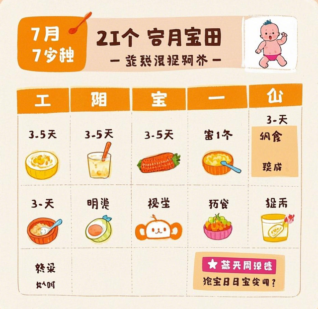 "一岁前禁食肉泥？"——婴幼儿辅食添加中的关键营养密码