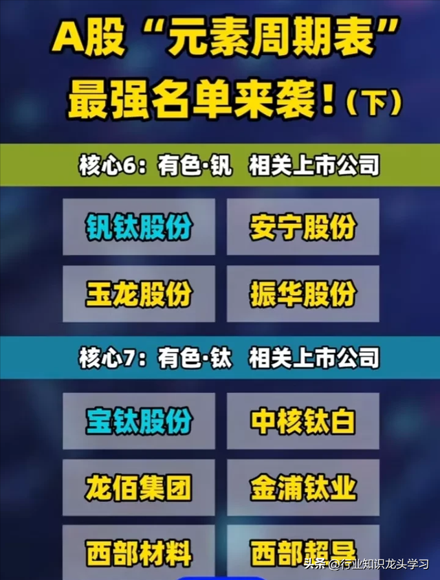 值得珍藏：太空算力+硅光芯片+全球第一+商业航天+元素周期表概念