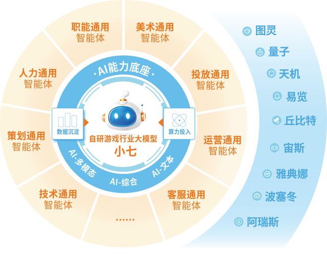 说真的，想用好AI的游戏厂商真应该看看他们是怎么做的