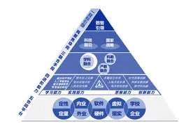 武汉大学新专业官宣：智慧城市与空间规划，武大首创！图片