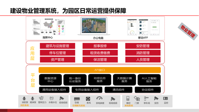 基于AI的智慧物流园区建设方案（PPT）