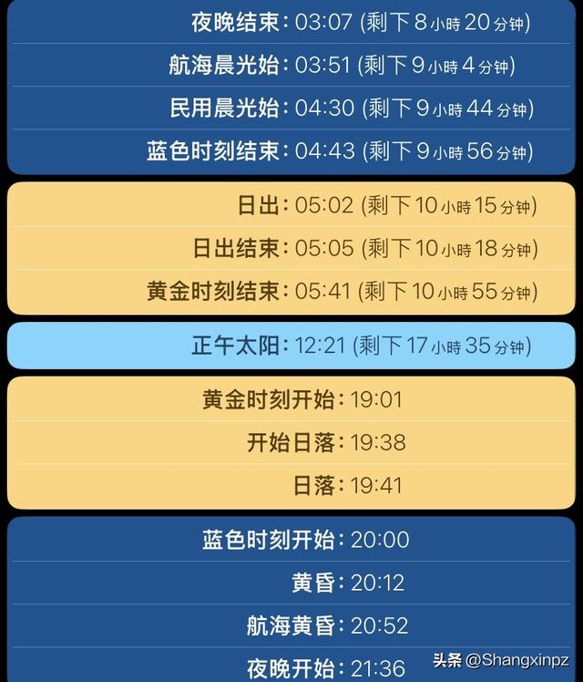体育彩票超级大乐透第25081期开奖结果预测推算