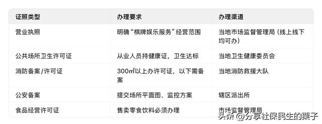 2026棋牌室严管令实锤！9条红线碰不得	，娱乐变违法就一步