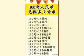 100元人民币兑换多少外币，看完你就知道了，还增涨知识。图片