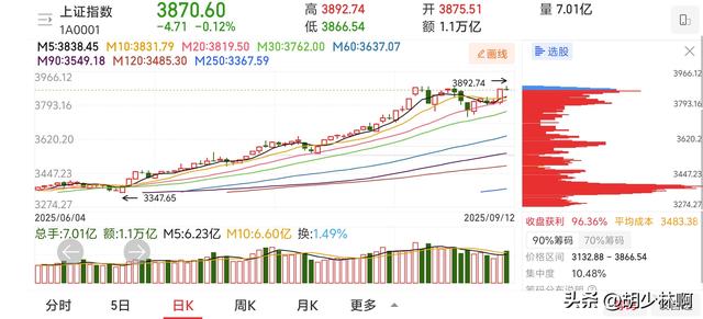 A股:国常会重磅部署，证监会发布新规，机器人大消息，下周如何走