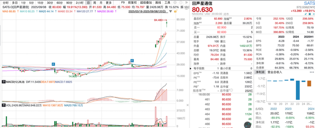 【厉害】商业航天白热化：中美争霸2030太空