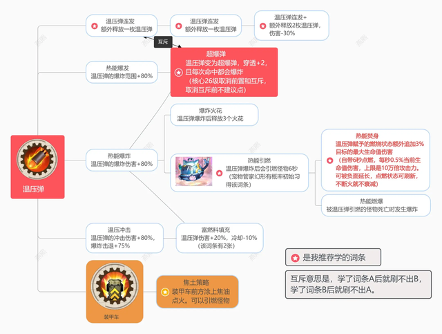 【向僵尸开炮】技能前置全解析一图流攻略（上）