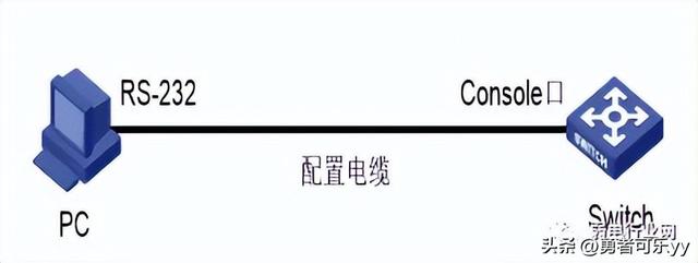 华为、H3C、锐捷交换机开启Telnet/SSH远程管理教程