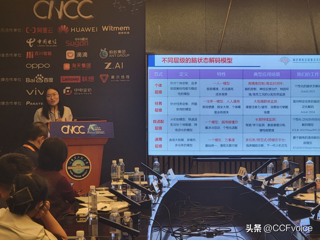 CNCC 2025《脑机混合智能：生物智能与机器智能的深度融合》论坛