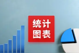 经济社会发展统计图表：2024年1—9月国民经济主要指标图片