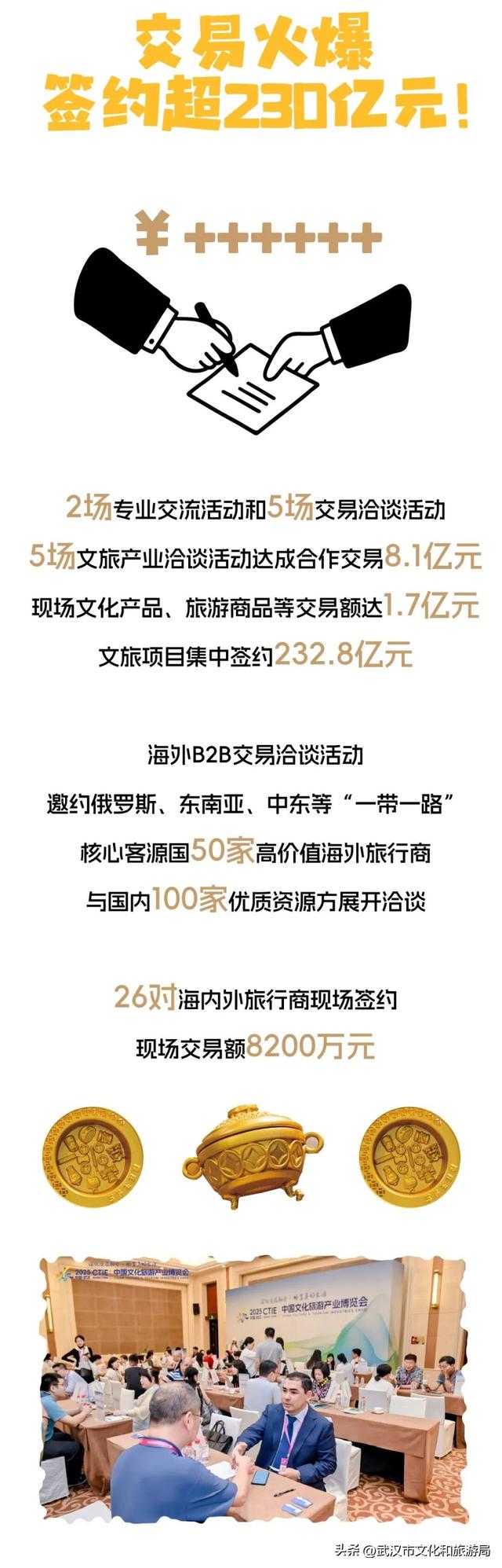 230亿！不愧是武汉