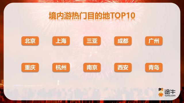 途牛《2025国庆中秋出游趋势预测》:超三成用户提前“抢跑”