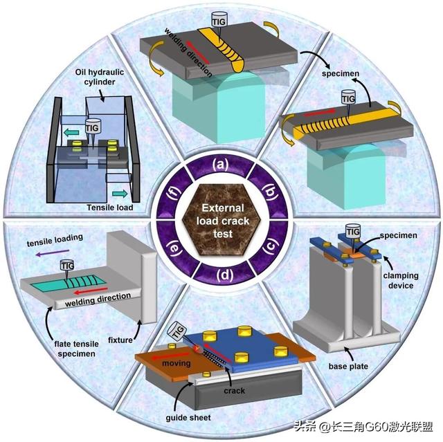 江苏科大&南钢〡镍基高温合金焊接过程中的热裂纹问题：综述