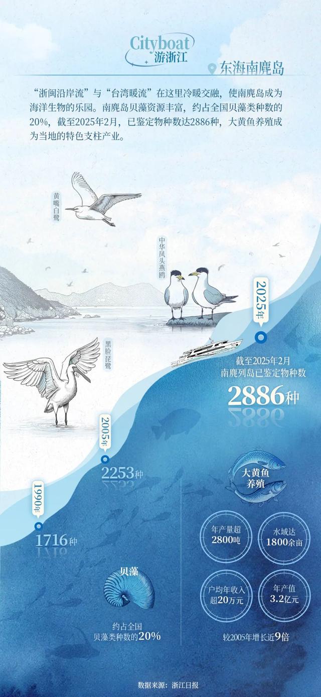 换个姿势看浙江！这次，我们坐船出发