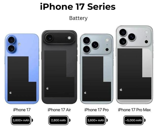 电池缩水+屏幕换厂？iPhone 17 Pro系列实锤，国行和美版差距真不小