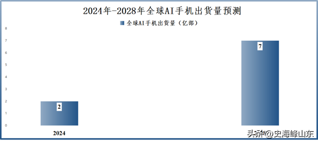 立讯精密，大象转身