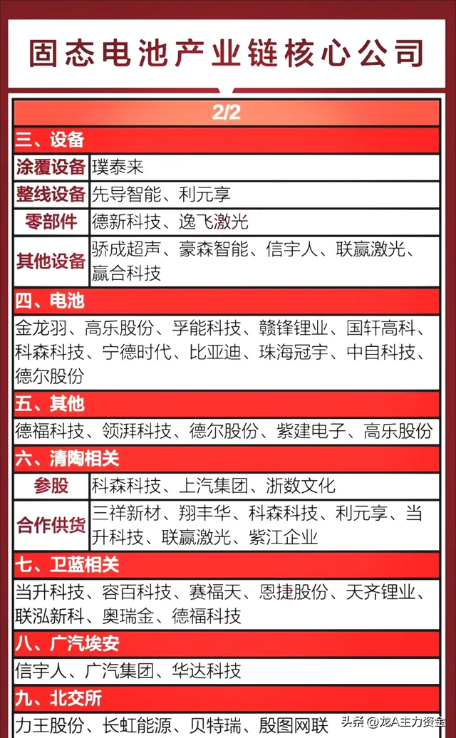 军工+算力50强+固态电池+磁性材料+CPO+氢能源+AI+苹果概念等汇总