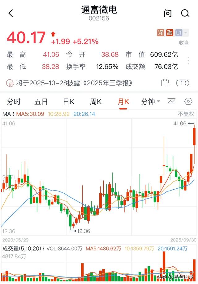 8天暴涨56%！光刻机+固态电池龙头齐飞，三大赛道硬核标全曝光