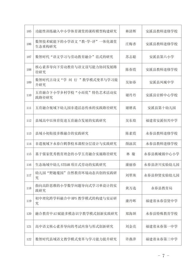南安多项课题拟推荐省里！