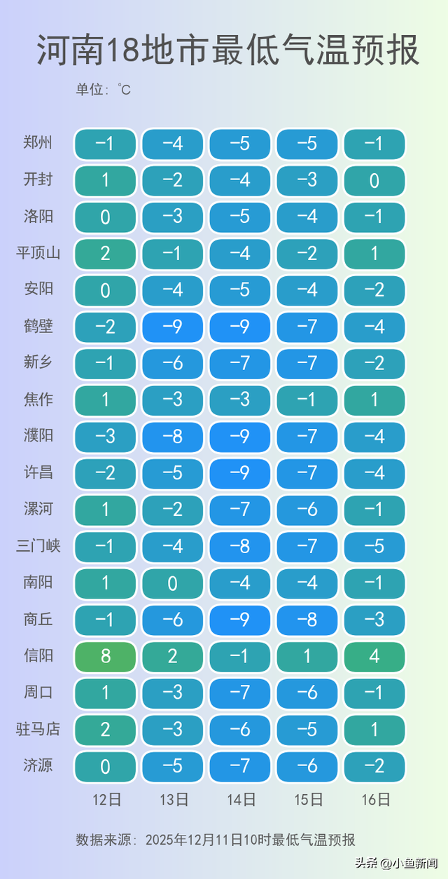 三预警齐发！明天河南进入雨雪最强阶段！