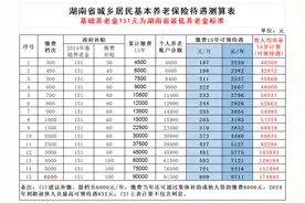 50岁以上从没买过社保的人，强烈建议买居民养老保险，真很划算！图片