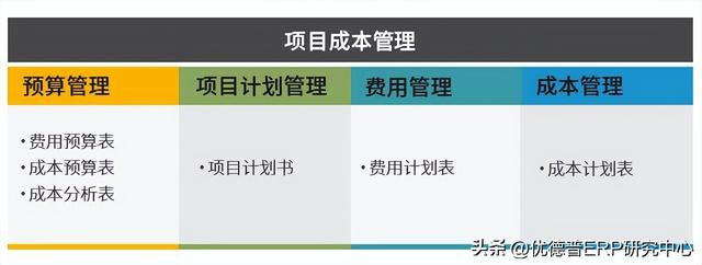 数字化时代下的电子制造企业ERP系统 SAP电子制造行业ERP解决方案