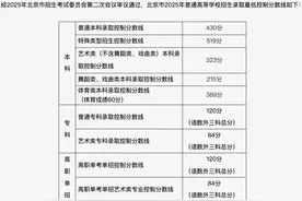 北京高招本科分数线公布！附查分入口——图片