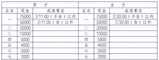 水华选择重马为辞职后首战 PK贵州名将丁常琴若破230夺冠奖金7.5万