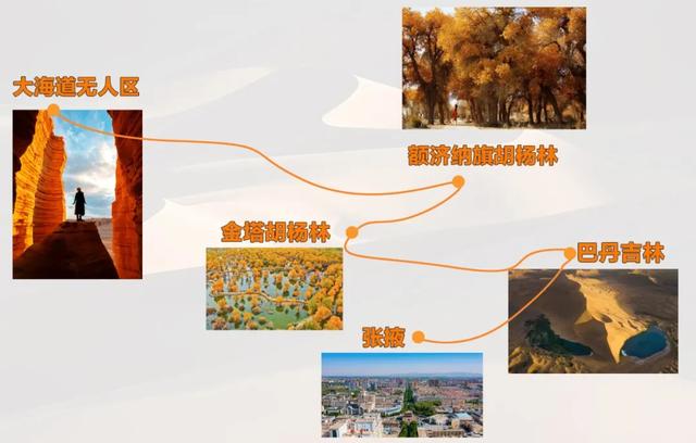 谁才是秋色的天花板？这5条线路走过一条才知道什么是王炸