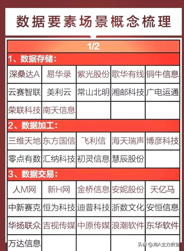 数据中心+半导体行业龙头+机器人+算力+数据要素+AI等大汇总