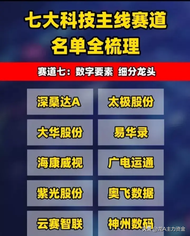 国产操作系统+机器人+算力+脑机接口+芯片+华为+数字要素等汇总