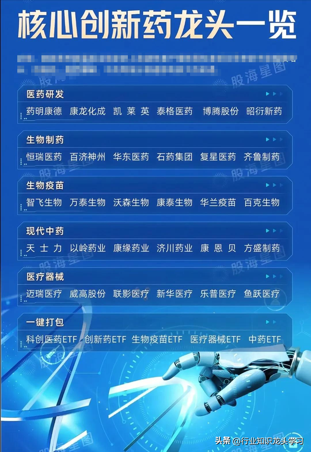 值得珍藏：算力+创新药+十大科技+机器人+有色金属+数据要素+AI