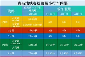 端午假期，青岛地铁延时、加车图片