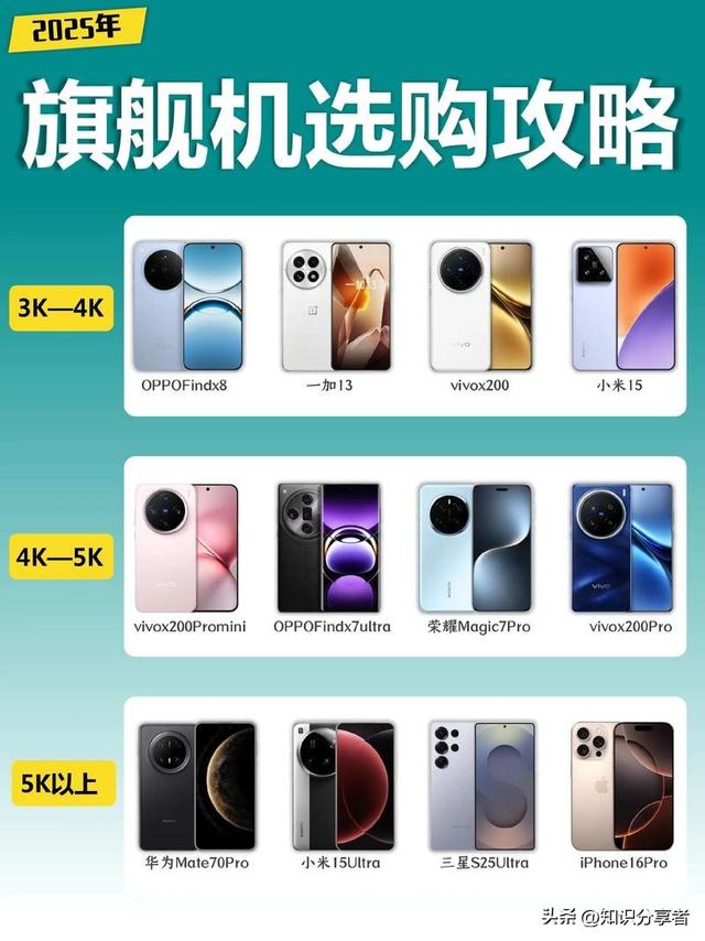 2025 选购手机不懵圈：掌握这篇攻略，千元机到旗舰都能轻松挑