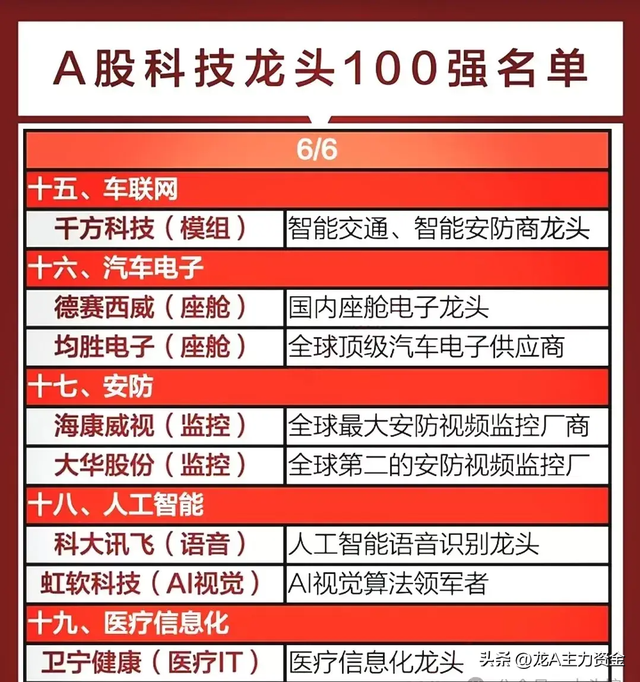科技龙头100强名单+人工智能+稀有小金属+固态电池等汇总