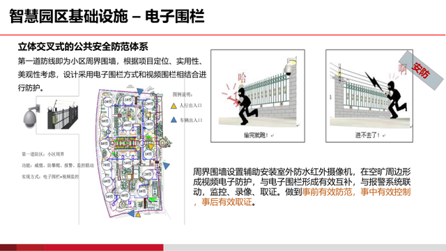 基于AI的智慧物流园区建设方案（PPT）