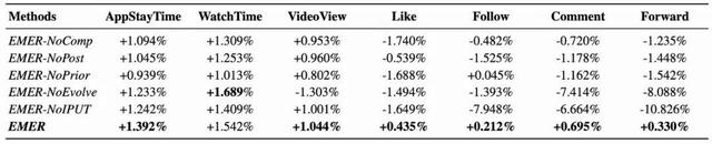 告别标题党刷屏！快手EMER算法揭秘，优质内容终于有了新出路