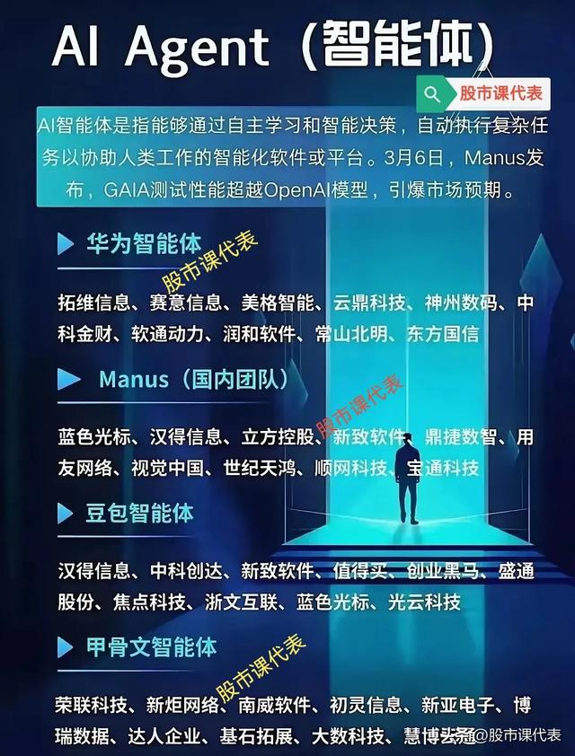 暴涨1534％！DeepSeek赋能10家中报高增AI智能体企业