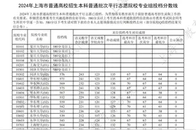 沪2024年本科普通批次平行志愿院校专业组投档分数线公布（附本科普通批次投档线相关问答）→图片