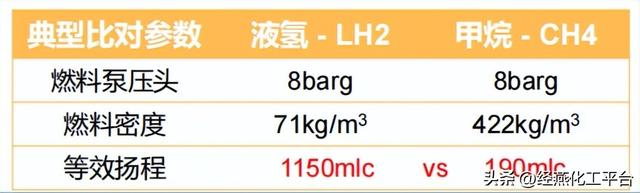 专家谈 | 海上运输液氢关键系统研究