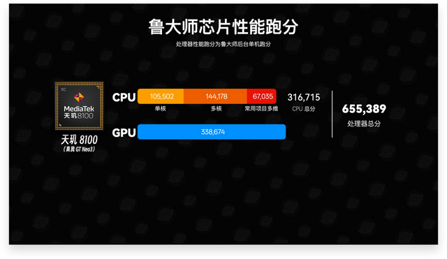 曾经把安卓机圈拉出火坑的——天玑8100、骁龙870，如今怎样了？