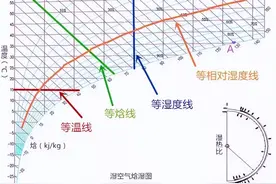 理解压焓图：焓、熵以及四种热力学图图片