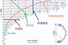 理解压焓图：焓、熵以及四种热力学图图片