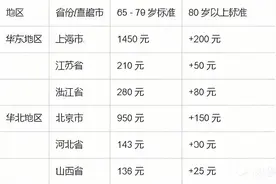 2025年我国各省65岁以上农民养老金发放标准一览图片