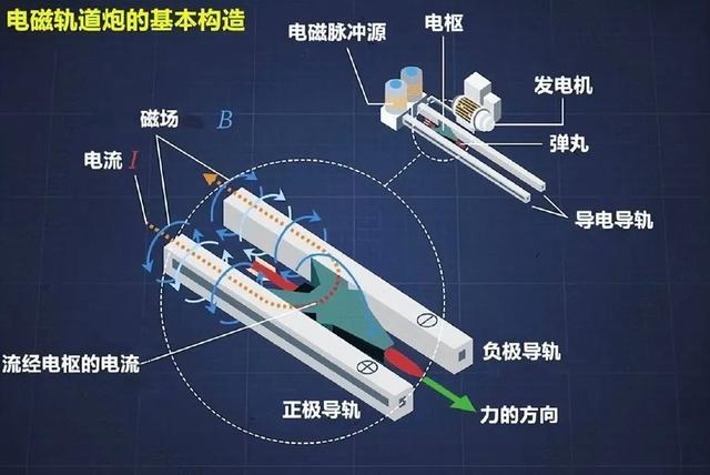 号称“专打中国”的日本电磁炮上舰,口径40毫米,与中国比如何?