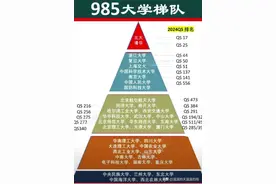 全国985/211大学梯队排名！高考生择校参考！快来了解～图片